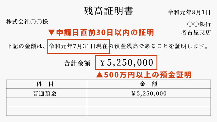 預金残高証明書について